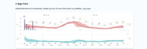 Lokalt vejr via DMI